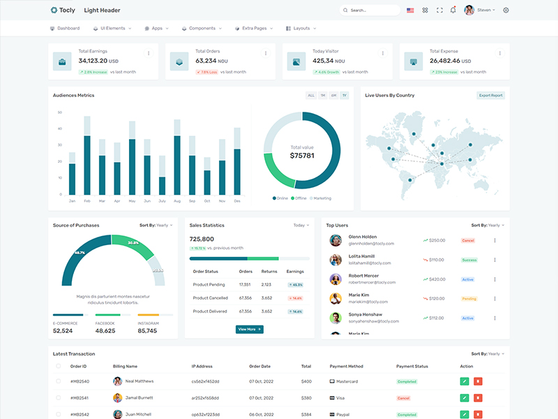 Tocly - Responsive Bootstrap 5 Admin Dashboard | Docs